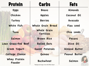 What you can eat to hit your macros...
