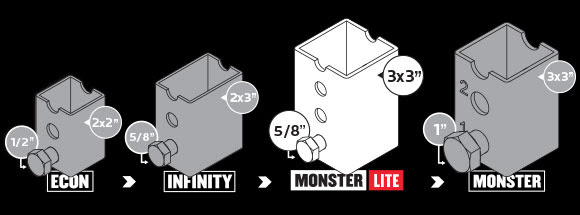 Rogue Fitness - Infinity vs Monster Lite vs Monster lines; Virtually identical for Bulldog Series / Mammoth Lite / Mammoth Lines